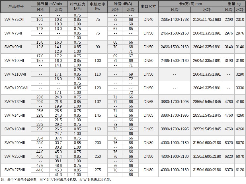 \Uploads\SWTV无油螺杆空压机参数表.jpg